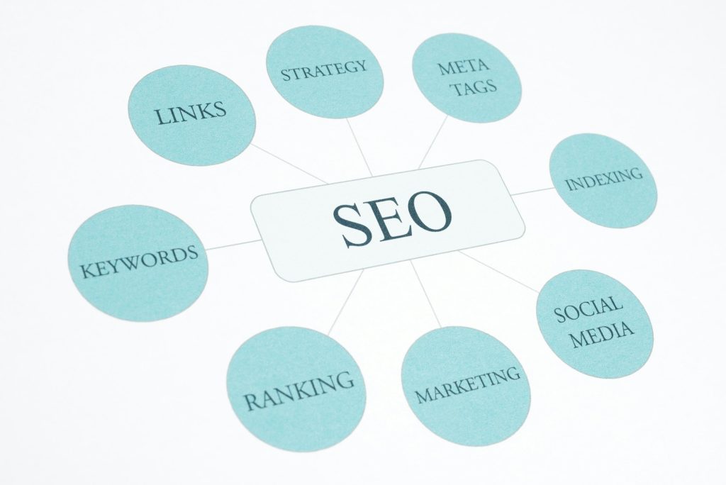 Seo business concept flow chart print document, SEO for businesses guide