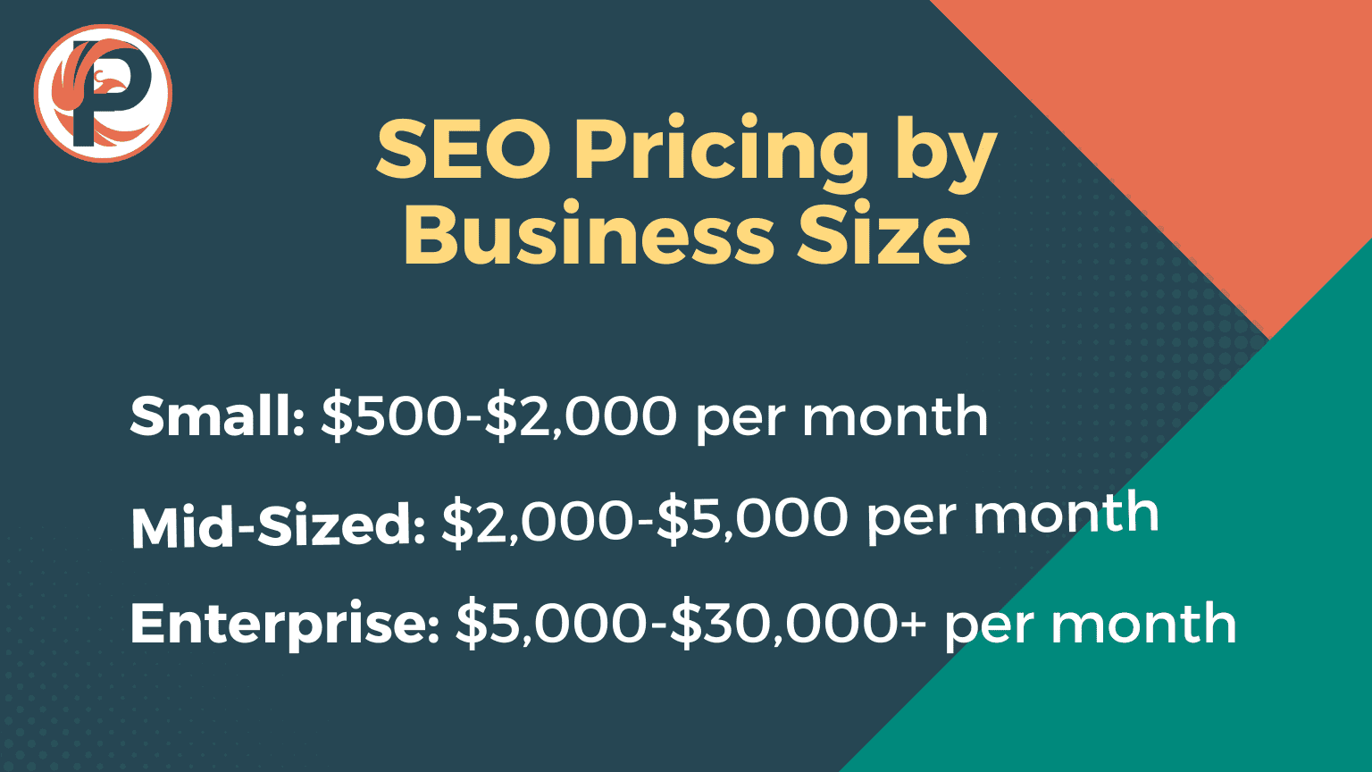 seo pricing by business size graphic for small business, mid sized business and enterprise business